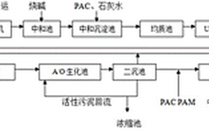 造紙制漿黑液處理系統