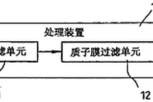 再生能源系統
