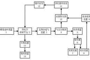 生物質能源氣化供熱系統