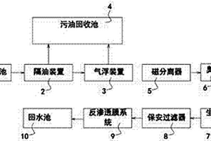 含油污水處理系統