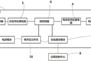基于多傳感器的無線水質監測裝置及河道水質監測系統