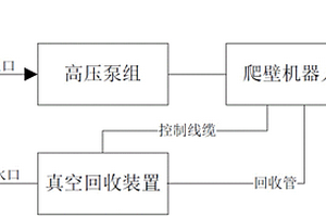 基于爬壁機器人的船舶除銹清洗系統