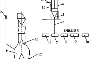 煉鐵高爐爐頂均壓放散的廢氣、噪聲處理系統