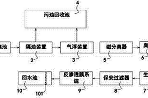 含油污水深度處理系統