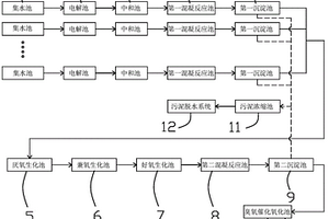 有機污水處理裝置
