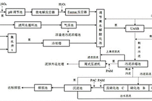 化纖廠污水處理系統