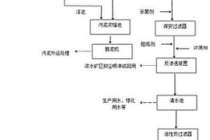 礦井水資源化處理回用系統