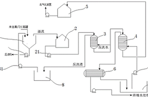 氣化灰水除硬系統