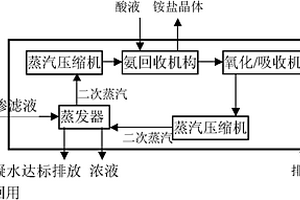 能進行氨回收的垃圾滲濾液蒸發濃縮處理設備