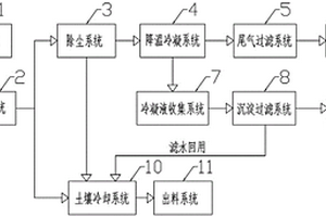 用于修復汞污染土壤的熱脫附裝置
