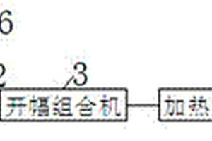 印染生產系統