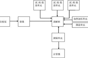 水質檢測設備