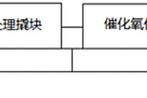 撬裝式頁巖氣采出水現場處理裝置