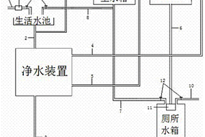 生活用水循環利用及除塵系統