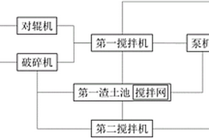 盾構渣土全資源化利用系統