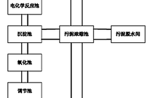 垃圾滲濾液的處理系統