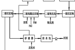 廢次氯酸鈉污水回用的處理系統