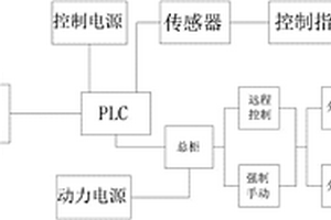 遠程雙控控制系統