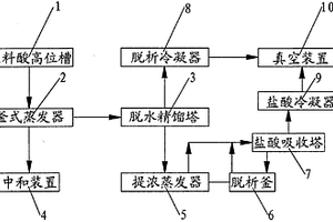鹽酸回收濃縮工藝設備