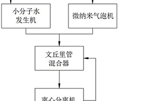 新型微納米氣泡臭氧發生器