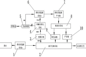 離子交換樹脂再生液循環利用系統