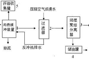 濕法冶金萃取有機相的分離回收系統