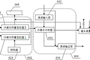 余熱回收系統及應用其的聯堿工程