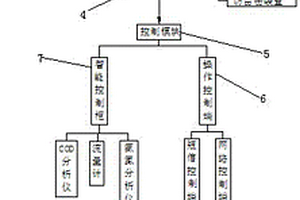 遠程智能電子閘門系統