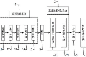 秸稈板高溫高壓生產裝置