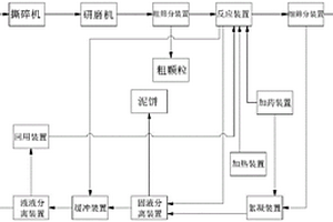 含油污泥熱洗處理系統