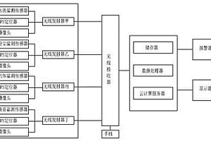 智能環保物聯網軟件系統