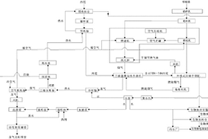 棕櫚渣與生化污泥的環保處理系統