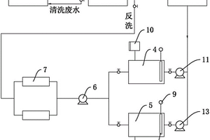 熱電廠用濃水處理一級反滲透膜化學除鹽清洗系統