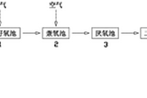 污水回用處理系統