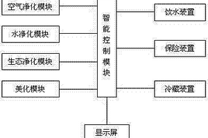 微環境智能生態凈化節水系統