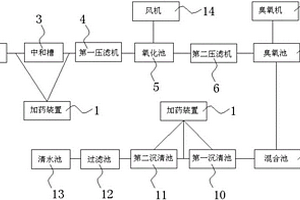 處理含砷污水的加工系統