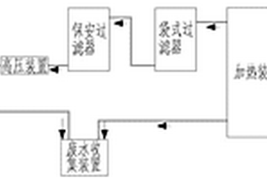 反滲透水制備設備及凈化系統