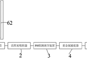 實驗室綜合廢液處理裝置