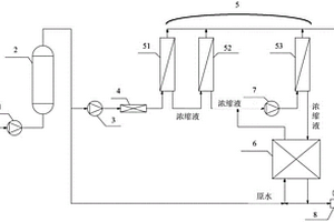 碟管式反滲透系統