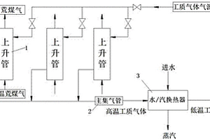 用于焦爐上升管荒煤氣余熱回收系統