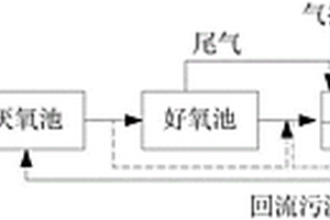 污水處理系統