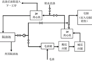 毛油中和油水分離系統