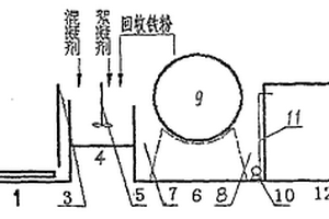 地下水處理一體機