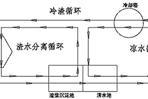 火電廠刮板撈渣機冷渣水循環冷卻節水系統