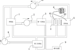 節能型育珠系統