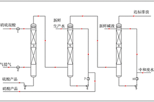 硝硫混酸的低溫分離系統