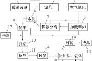 聚合硫酸鐵的生產系統