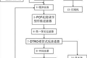 蒸發塘高鹽水的回收系統