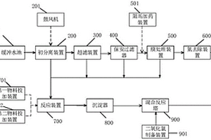 煤礦井水處理系統