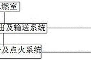 固廢熱解析蓄熱焚燒處理中的前端污泥干化系統